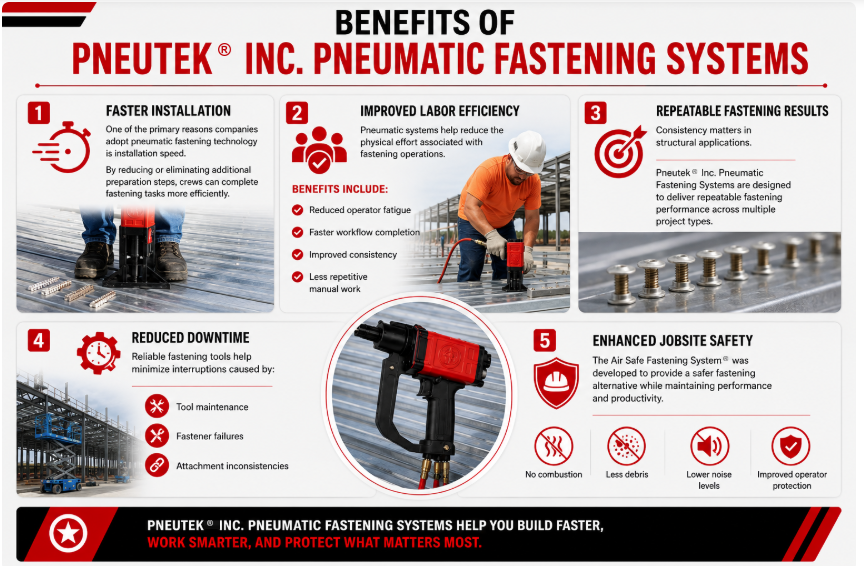 Infographic listing five benefits of Pneutek pneumatic fastening systems
